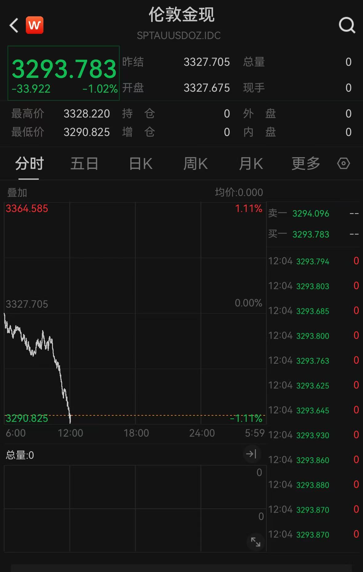 9体育-狗狗币冲破MATIC美元关口，上涨周期是否已经到来？