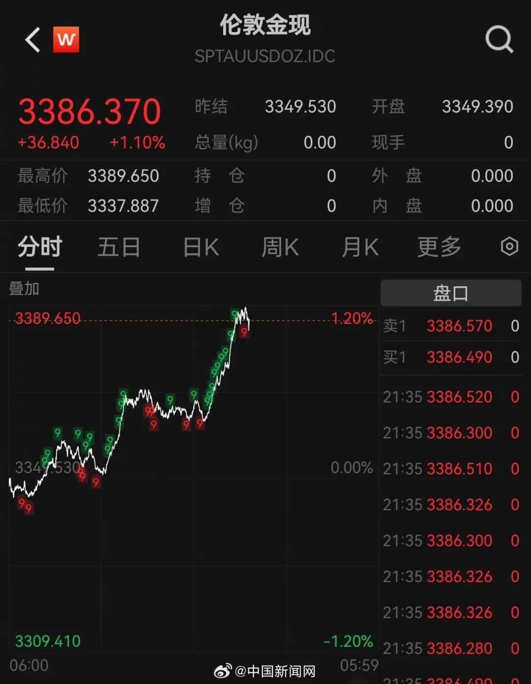 狗狗币冲破MATIC美元关口，上涨周期是否已经到来？